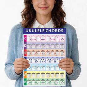 Dinggaogao Dggukulele1 Laminated Ukulele Chord Chart 11.2 Inch X 8.2 Music Theory Poster 2-pack Beg